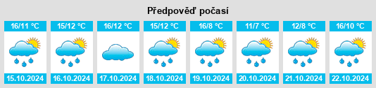 Výhled počasí pro místo Miltach na Slunečno.cz