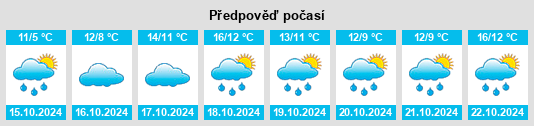 Výhled počasí pro místo Mildstedt na Slunečno.cz