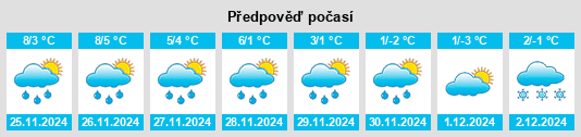 Výhled počasí pro místo Milda na Slunečno.cz