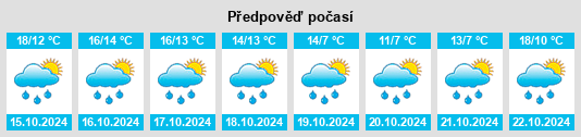 Výhled počasí pro místo Mietenkam na Slunečno.cz