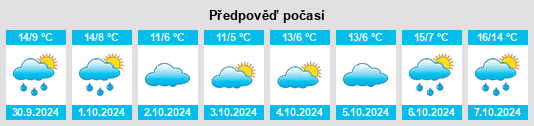 Výhled počasí pro místo Miel na Slunečno.cz