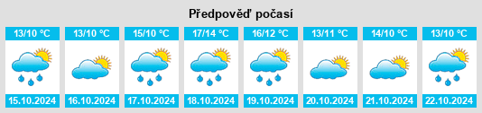 Výhled počasí pro místo Meynfeld na Slunečno.cz