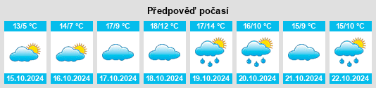 Výhled počasí pro místo Meyendorf na Slunečno.cz