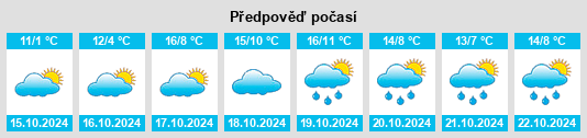 Výhled počasí pro místo Meuselbach na Slunečno.cz