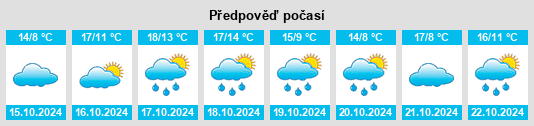 Výhled počasí pro místo Meurich na Slunečno.cz