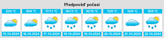 Výhled počasí pro místo Meudt na Slunečno.cz