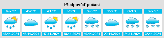 Výhled počasí pro místo Metzenhausen na Slunečno.cz