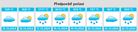 Výhled počasí pro místo Mettweiler na Slunečno.cz