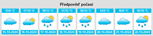 Výhled počasí pro místo Metternich na Slunečno.cz