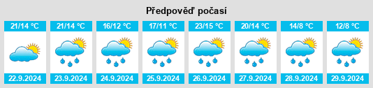 Výhled počasí pro místo Metten na Slunečno.cz