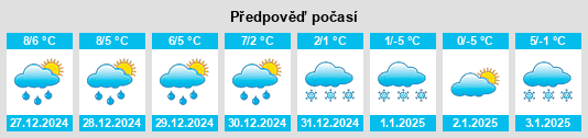 Výhled počasí pro místo Metelsdorf na Slunečno.cz