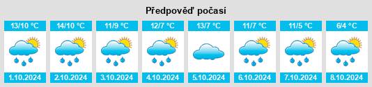 Výhled počasí pro místo Metelen na Slunečno.cz