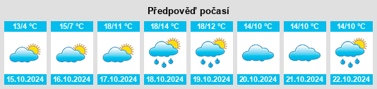 Výhled počasí pro místo Messenkamp na Slunečno.cz