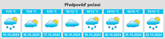 Výhled počasí pro místo Mesekenhagen na Slunečno.cz