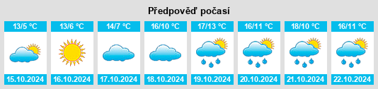 Výhled počasí pro místo Merzdorf na Slunečno.cz