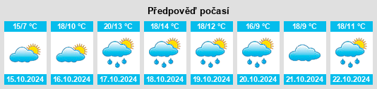 Výhled počasí pro místo Mertesheim na Slunečno.cz