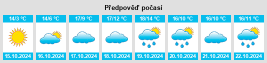 Výhled počasí pro místo Mertendorf na Slunečno.cz