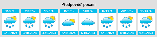 Výhled počasí pro místo Mersheim na Slunečno.cz