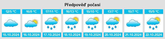 Výhled počasí pro místo Mermuth na Slunečno.cz