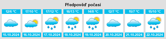 Výhled počasí pro místo Merlscheid na Slunečno.cz