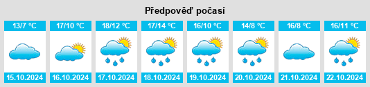 Výhled počasí pro místo Merl na Slunečno.cz