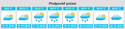 Výhled počasí pro místo Merklingen na Slunečno.cz