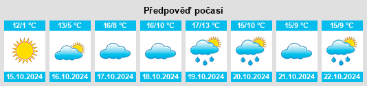 Výhled počasí pro místo Merkendorf na Slunečno.cz