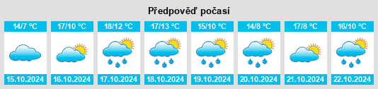 Výhled počasí pro místo Merchweiler na Slunečno.cz