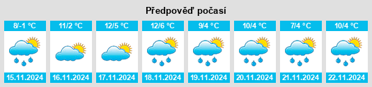 Výhled počasí pro místo Merching na Slunečno.cz