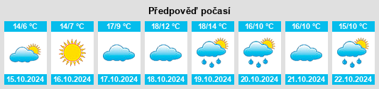 Výhled počasí pro místo Menz na Slunečno.cz