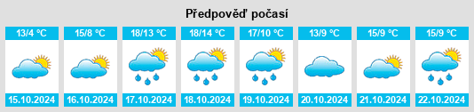 Výhled počasí pro místo Menslage na Slunečno.cz