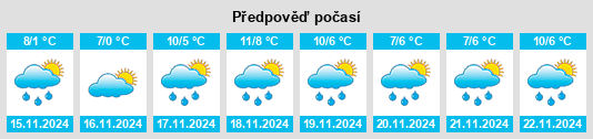 Výhled počasí pro místo Menningen na Slunečno.cz