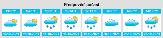 Výhled počasí pro místo Menne na Slunečno.cz