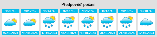 Výhled počasí pro místo Menhofen na Slunečno.cz