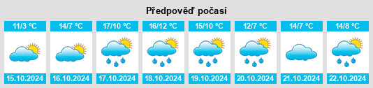 Výhled počasí pro místo Mengerskirchen na Slunečno.cz