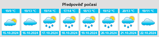 Výhled počasí pro místo Mengen na Slunečno.cz