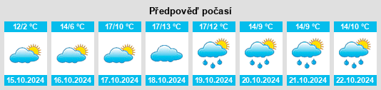 Výhled počasí pro místo Mengelrode na Slunečno.cz