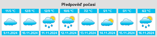 Výhled počasí pro místo Menden na Slunečno.cz