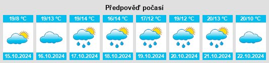 Výhled počasí pro místo Memmingerberg na Slunečno.cz