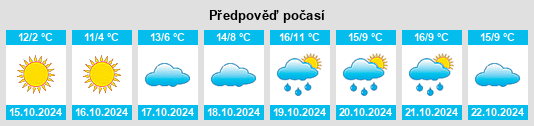 Výhled počasí pro místo Memmendorf na Slunečno.cz