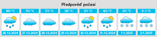 Výhled počasí pro místo Memleben na Slunečno.cz