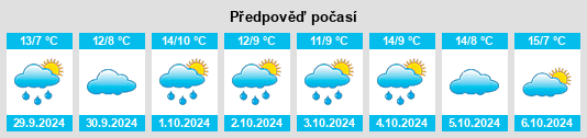 Výhled počasí pro místo Melz na Slunečno.cz