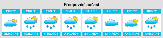 Výhled počasí pro místo Melsungen na Slunečno.cz