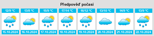 Výhled počasí pro místo Melsdorf na Slunečno.cz