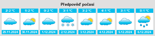 Výhled počasí pro místo Melpers na Slunečno.cz