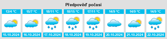 Výhled počasí pro místo Mellinghausen na Slunečno.cz