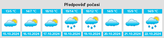 Výhled počasí pro místo Mellendorf na Slunečno.cz