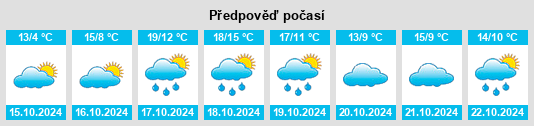 Výhled počasí pro místo Melle na Slunečno.cz