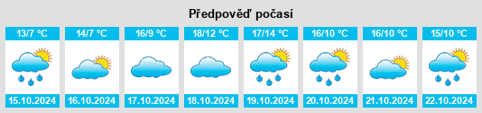 Výhled počasí pro místo Melkow na Slunečno.cz