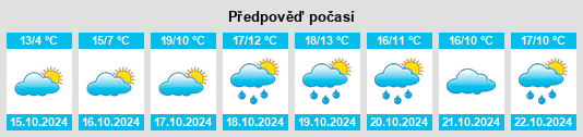 Výhled počasí pro místo Melkendorf na Slunečno.cz